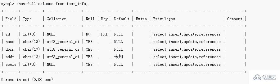 mysql如何查询表的字符集编码