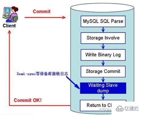 MySQL主从延迟问题怎么解决  mysql 第2张