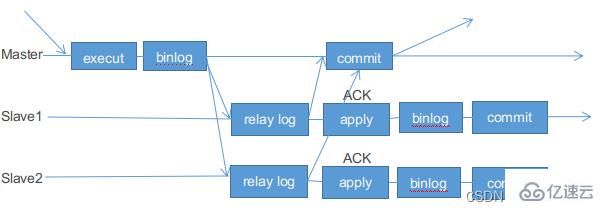 MySQL主从延迟问题怎么解决  mysql 第3张