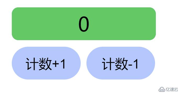 JavaScript DOM API怎么使用