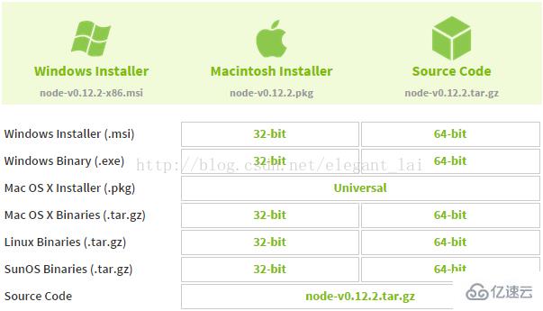 nodejs在windows7上能不能安装