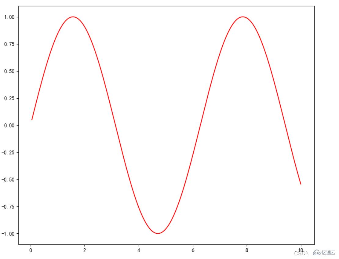 Python之matplotlib.pyplot基本参数实例分析