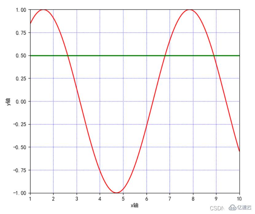 Python之matplotlib.pyplot基本参数实例分析