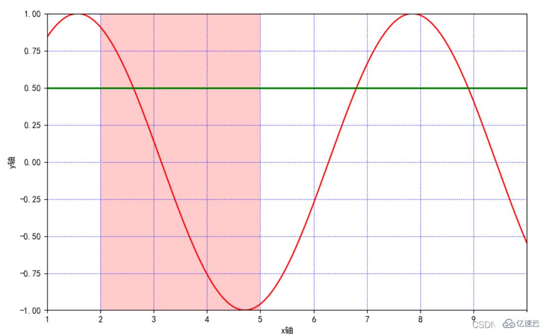 Python之matplotlib.pyplot基本参数实例分析