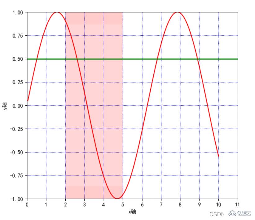 Python之matplotlib.pyplot基本参数实例分析