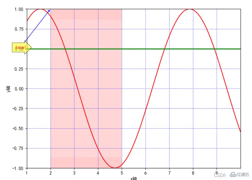 Python之matplotlib.pyplot基本参数实例分析