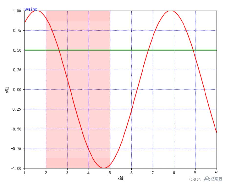 Python之matplotlib.pyplot基本参数实例分析