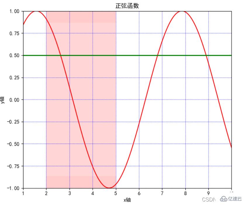 Python之matplotlib.pyplot基本参数实例分析