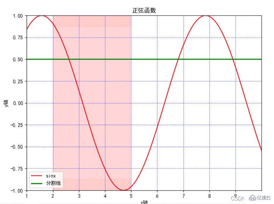 Python之matplotlib.pyplot基本参数实例分析