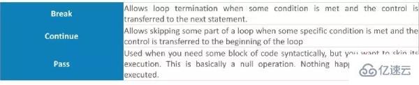 Python有哪些面试题及答案