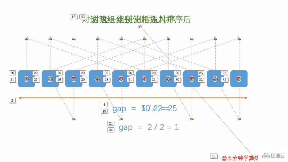 java的排序算法有哪些  java 第5张