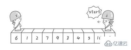 java的排序算法有哪些  java 第6张