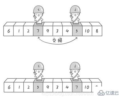 java的排序算法有哪些