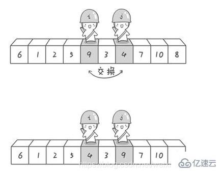 java的排序算法有哪些