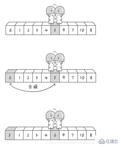 java的排序算法有哪些