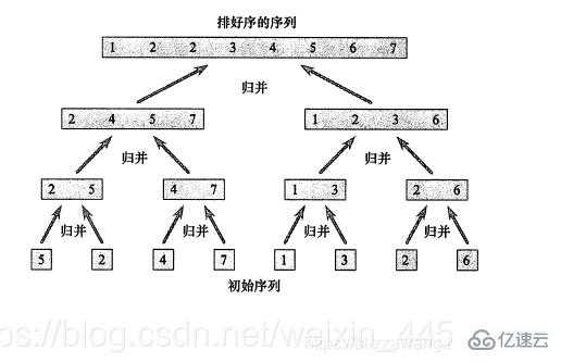 java的排序算法有哪些