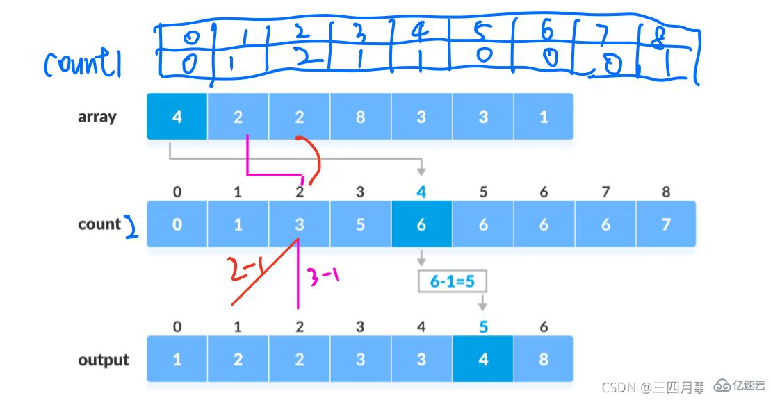 java的排序算法有哪些  java 第12张