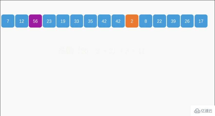 java的排序算法有哪些  java 第13张