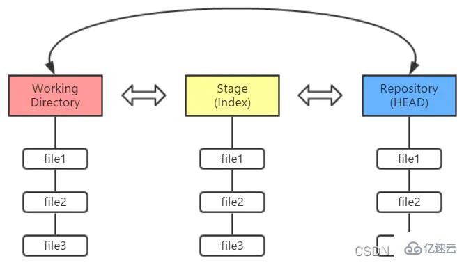 linux安装git的命令是哪个