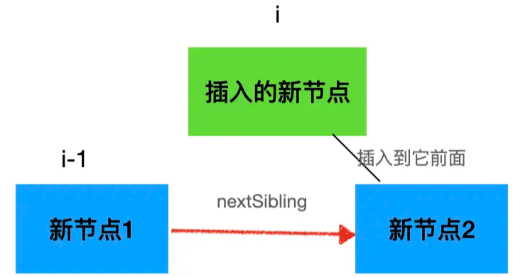 Vue的双端diff算法怎么实现