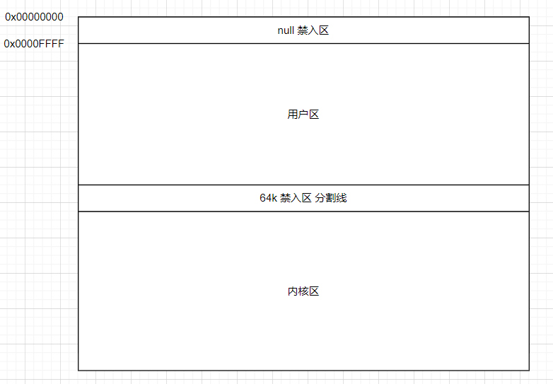 C#访问null字段会抛异常的原因是什么