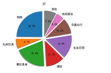 python数据分析绘图可视化实例分析