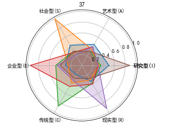 python数据分析绘图可视化实例分析