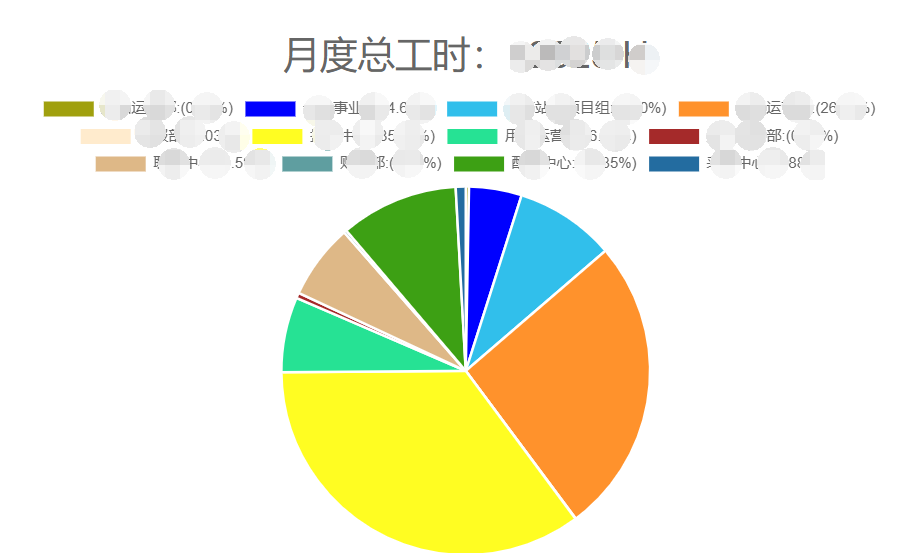 Django怎么上传excel表格并将数据写入数据库