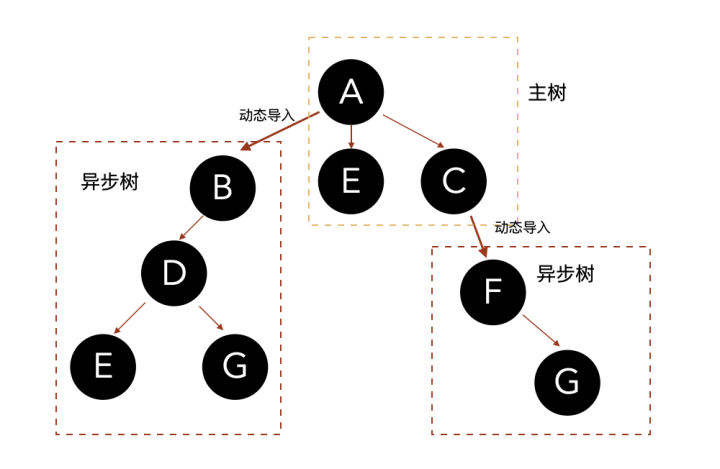 React?Native中怎么實(shí)現(xiàn)動(dòng)態(tài)導(dǎo)入