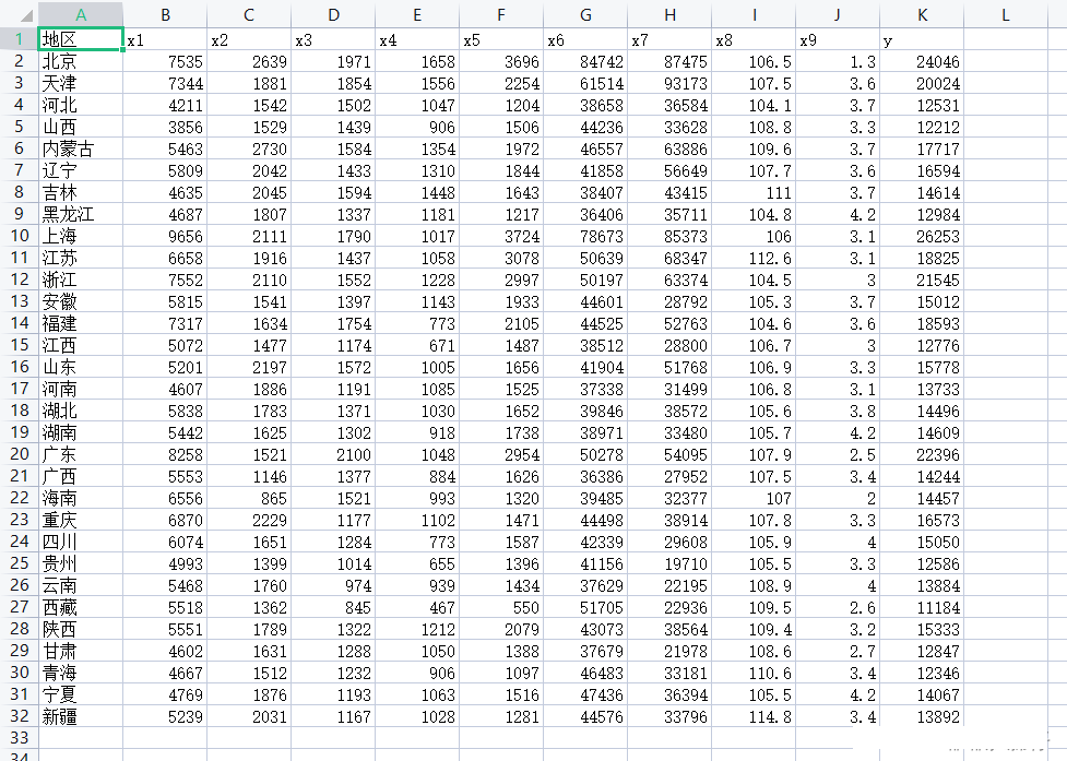 python的自变量选择实例分析