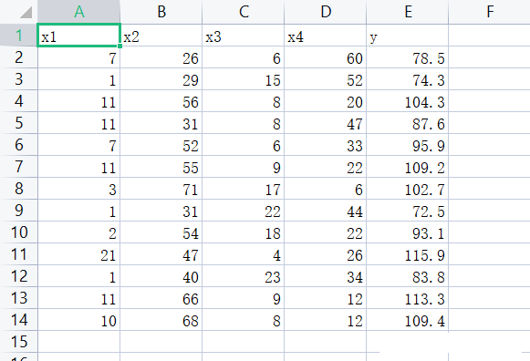 python的自变量选择实例分析