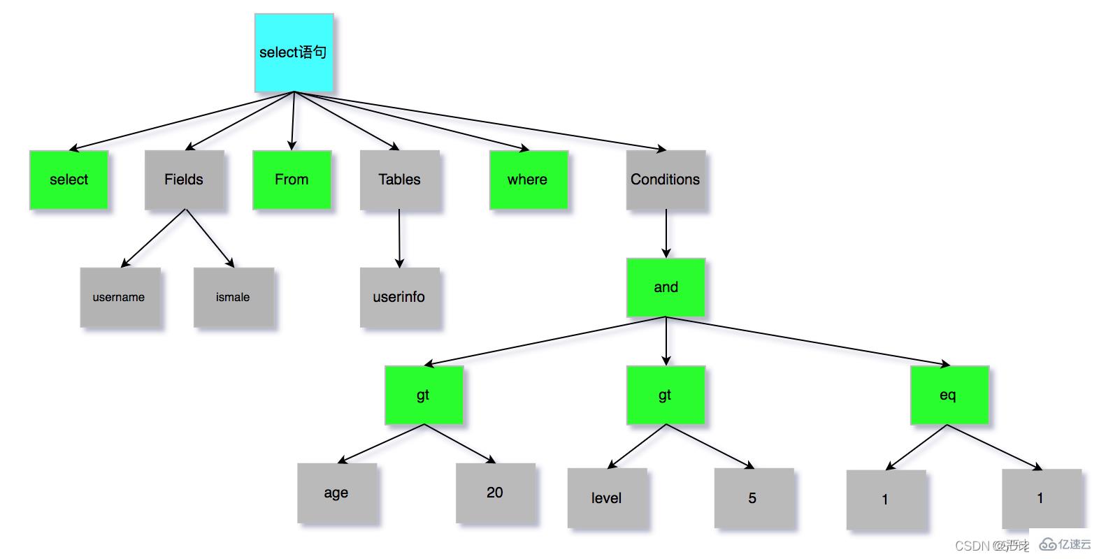 MySQL中一条SQL是怎么执行的  mysql 第6张