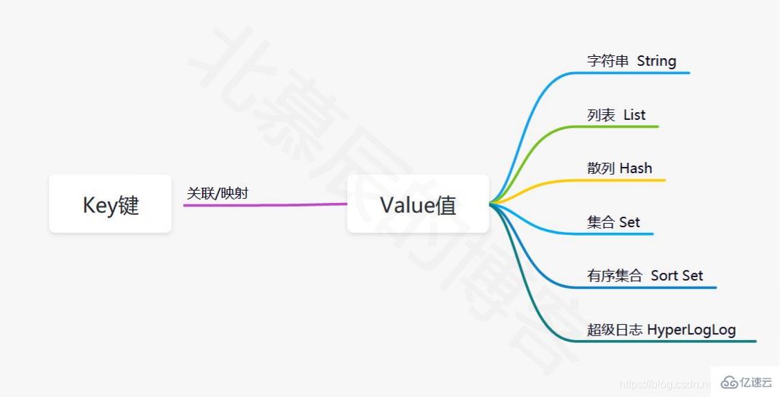 Redis环境搭建和使用的方法  redis 第16张