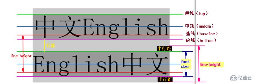 css行距百分之150如何表示  css 第1张