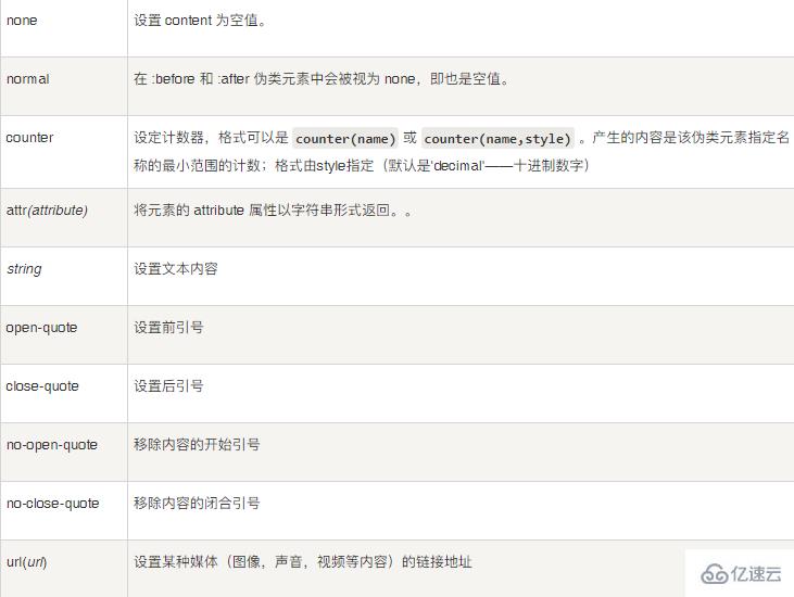 css中content屬性如何用