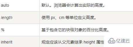 css中height指的是什么
