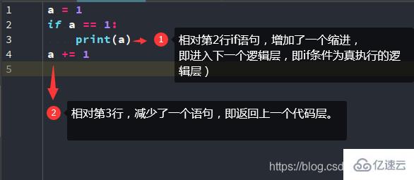 python中的代码缩进规则是什么