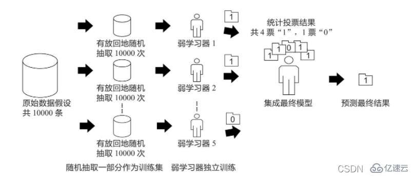 Python随机森林模型是什么