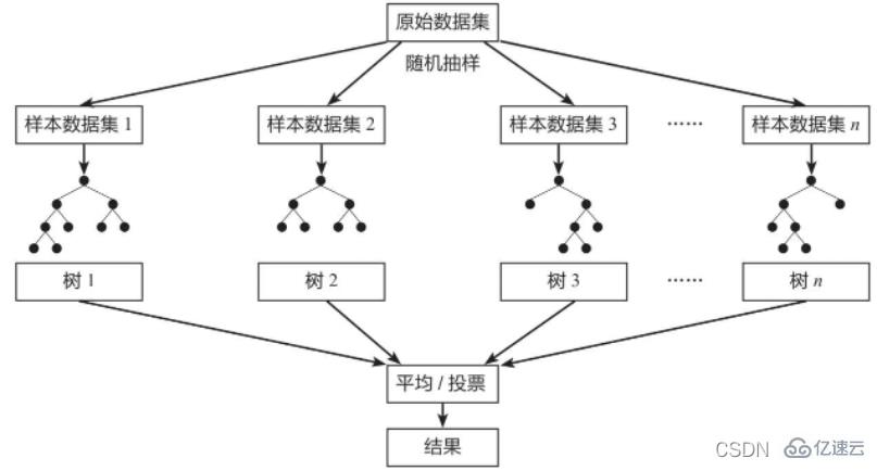 Python随机森林模型是什么