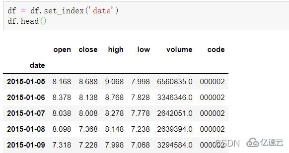 Python随机森林模型是什么