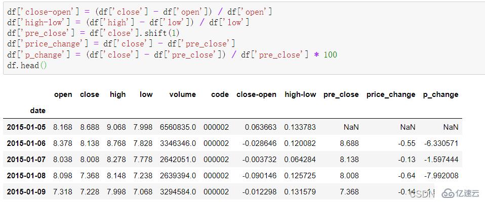 Python随机森林模型是什么