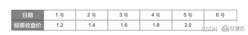 Python随机森林模型是什么