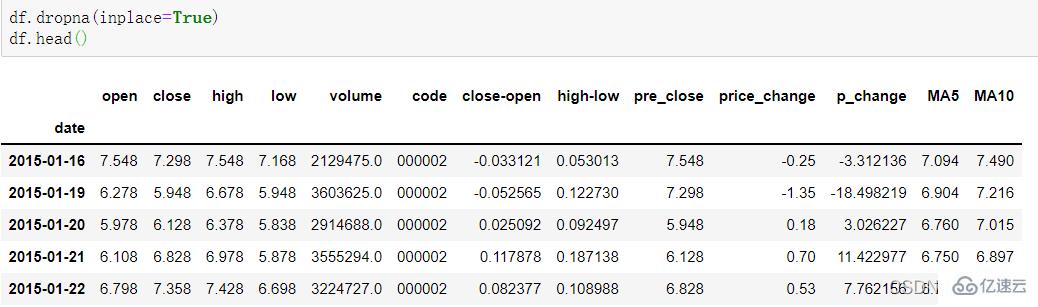 Python随机森林模型是什么