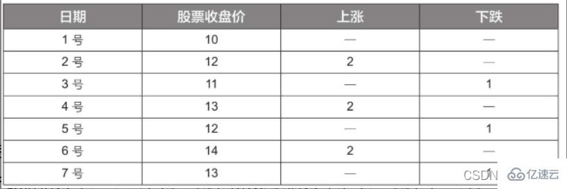 Python随机森林模型是什么