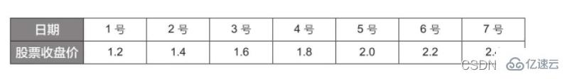 Python随机森林模型是什么