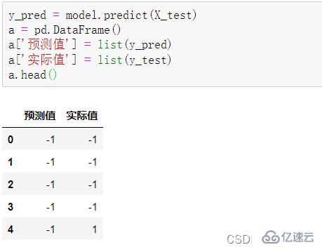 Python随机森林模型是什么