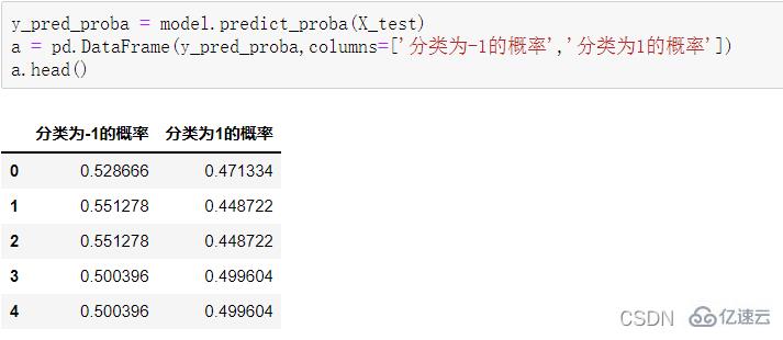 Python随机森林模型是什么