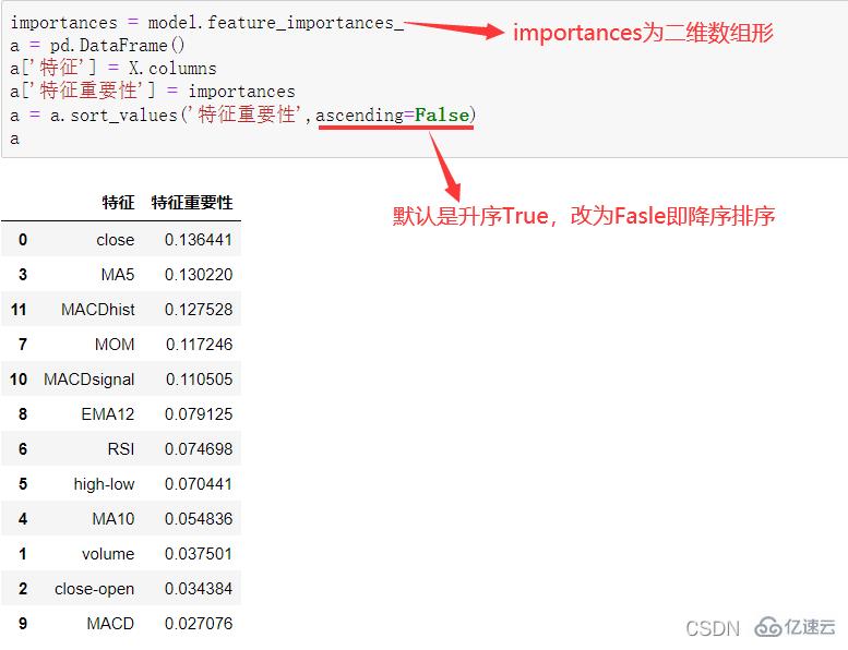 Python随机森林模型是什么