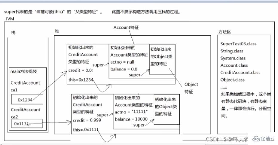 Java中super关键字怎么使用