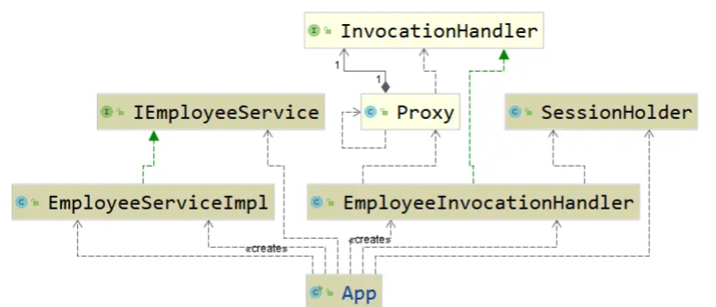 Java如何实现JDK动态代理  java 第1张